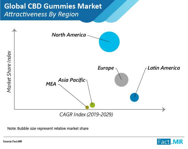 CBD Gummies Analyse concurrentielle du marché, idées commerciales, croissance de l’industrie, parts et tendances 2019-2029 |  Dixie Brands Inc., Premium Jane, Reliva CBD Wellness