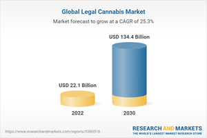 Marché mondial du cannabis légal