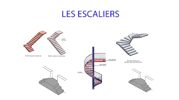Quelles sont les différentes formes d’escalier ?