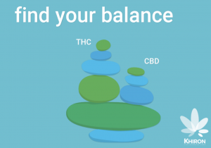 Trouver le juste équilibre : les bienfaits du mélange de THC et de fleur de CBD