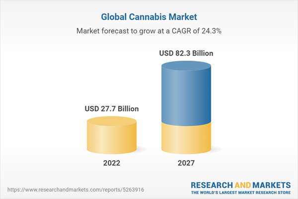 Rapport sur le marché mondial du cannabis (2022 à 2027)