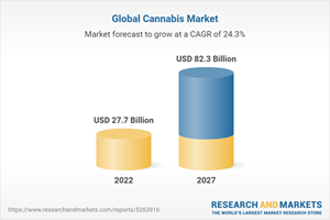 Marché mondial du cannabis