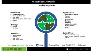 Segment de marché de l'API CBD